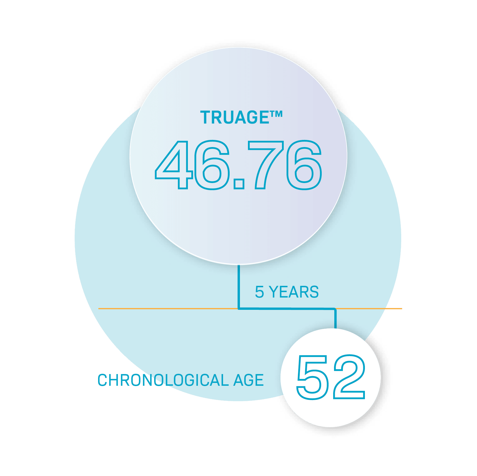TruAge Biological Age Test