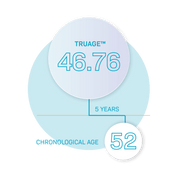 TruAge Biological Age Test