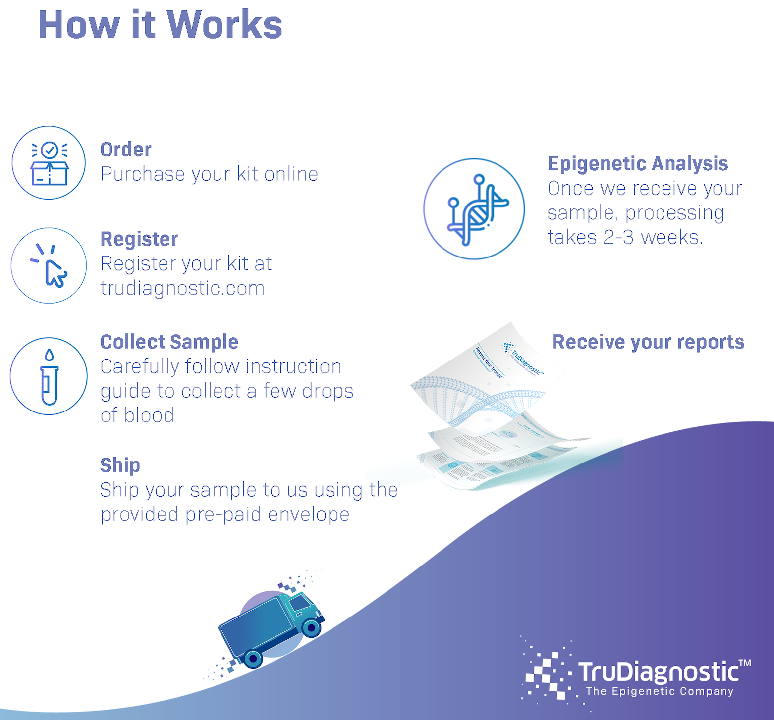 TruAge Biological Age Test