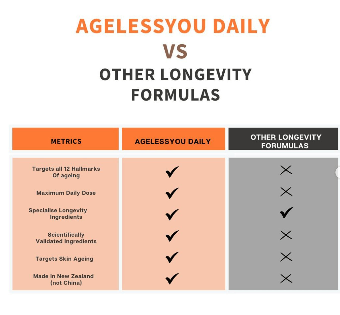 DAILY - Anti-Ageing Powder