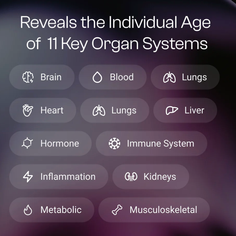 TruAge Biological Age Test