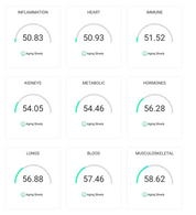 TruAge Biological Age Test