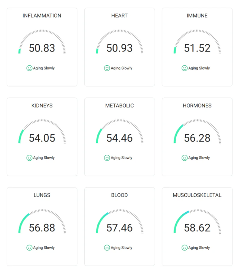 TruAge Biological Age Test