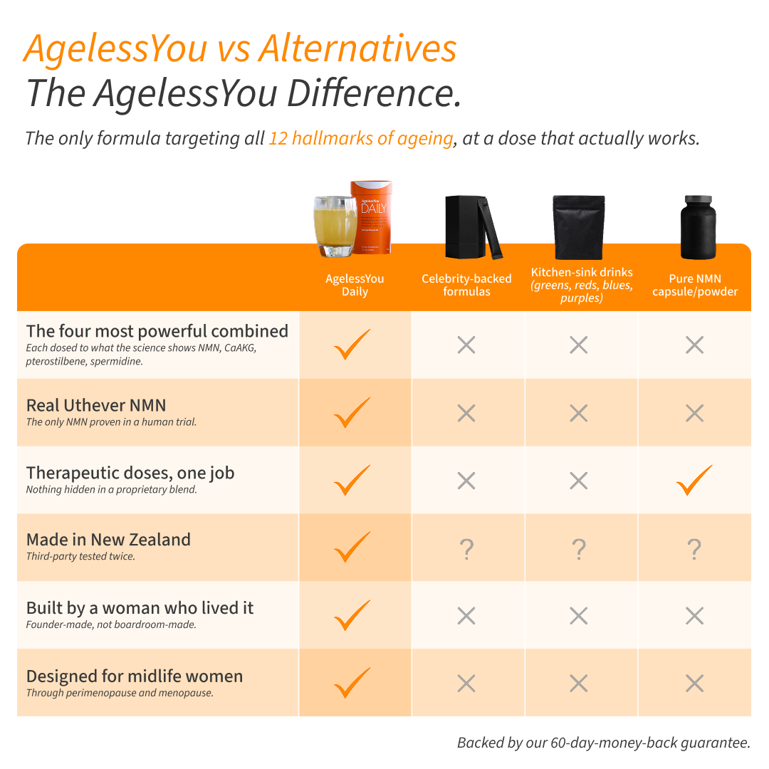 DAILY Longevity Powder